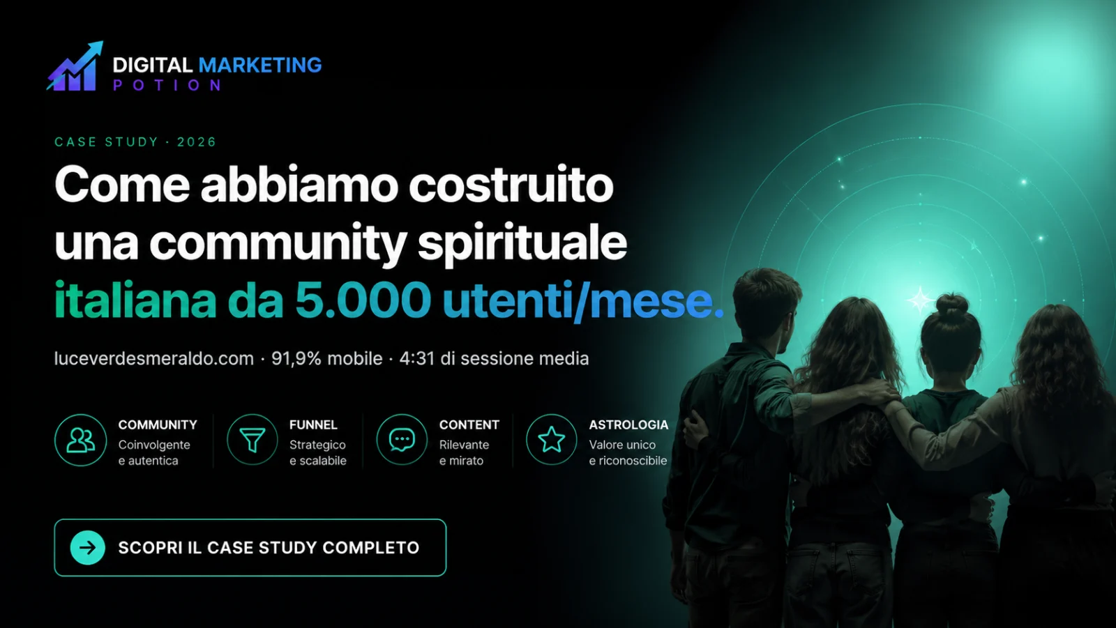 Come abbiamo costruito una community spirituale italiana da 5.000 utenti al mese — Caso luceverdesmeraldo.com